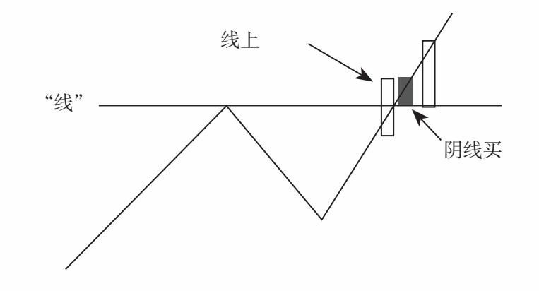 《量化交易从入门到精通》概述原书插图 20-1