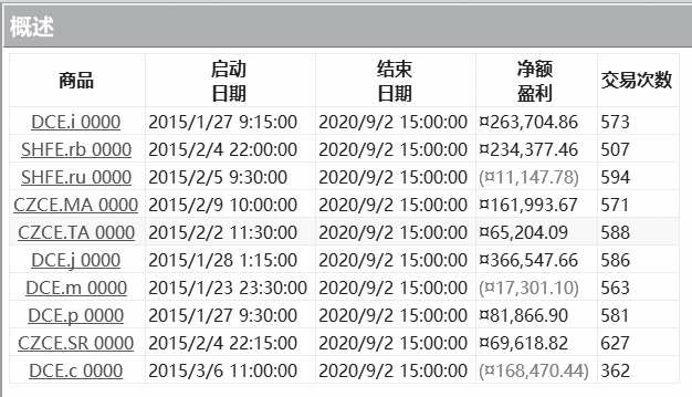 《量化交易从入门到精通》概述原书插图 22-2
