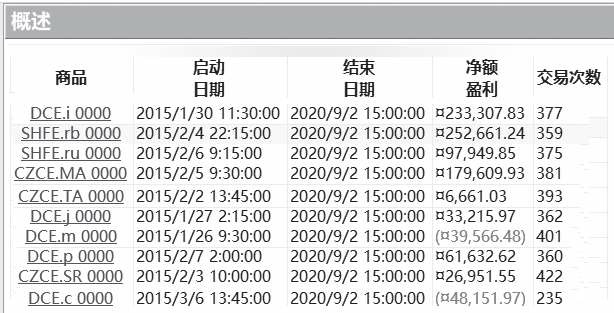《量化交易从入门到精通》概述原书插图 24-2