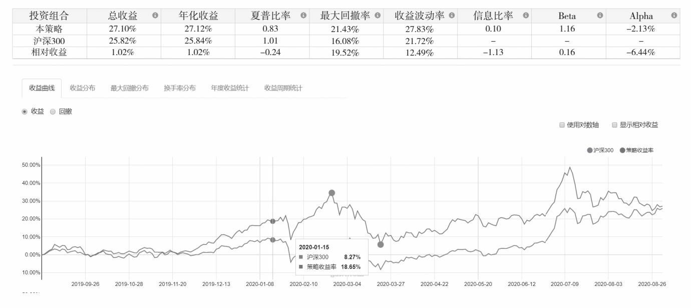 《量化交易从入门到精通》概述原书插图 25-3