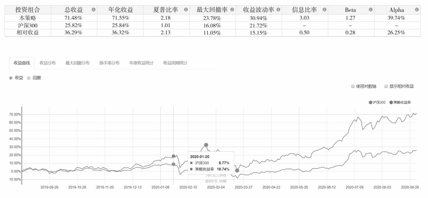 《量化交易从入门到精通》概述原书插图 26-1