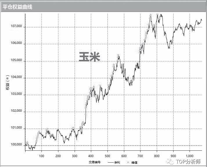 《量化交易从入门到精通》概述原书插图 31-1