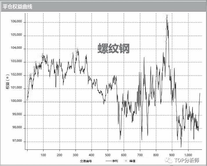 《量化交易从入门到精通》概述原书插图 31-2