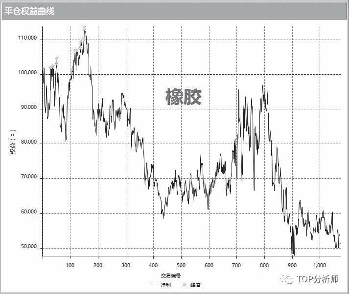 《量化交易从入门到精通》概述原书插图 32-1