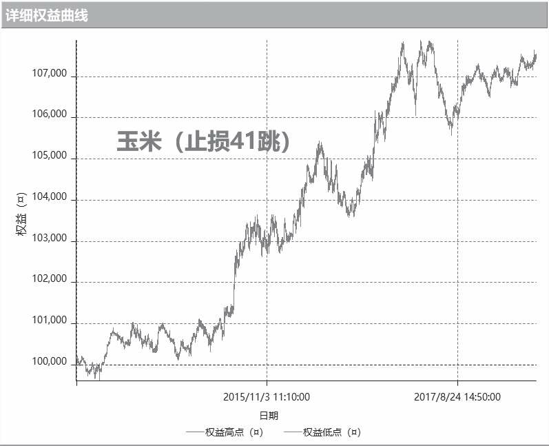 《量化交易从入门到精通》概述原书插图 33-1
