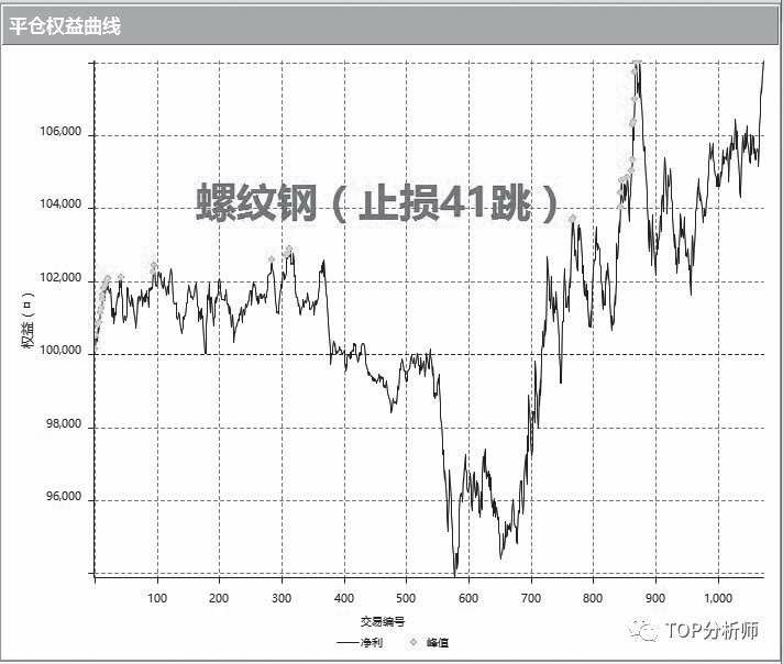 《量化交易从入门到精通》概述原书插图 34-1