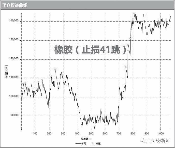 《量化交易从入门到精通》概述原书插图 34-2