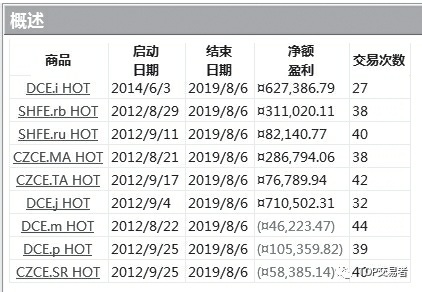 《量化交易从入门到精通》概述原书插图 39-1