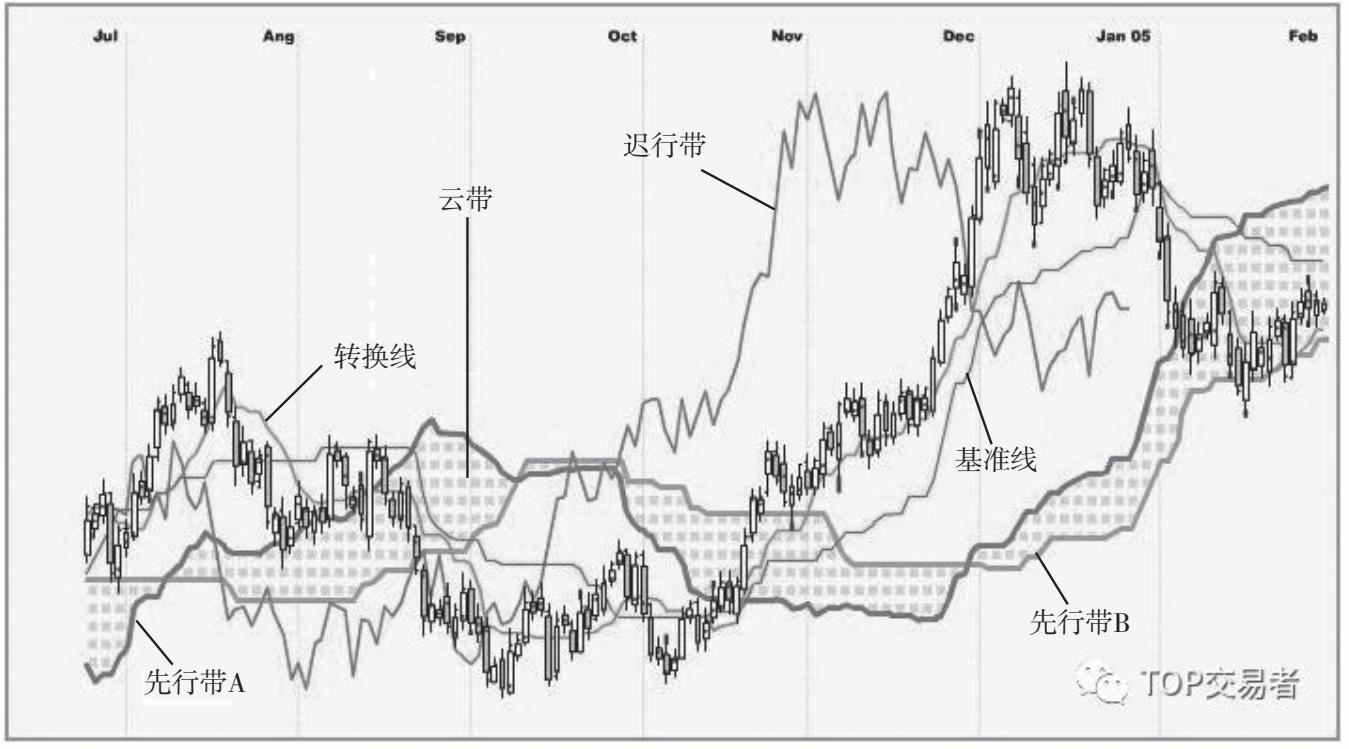 《量化交易从入门到精通》概述原书插图 42-1