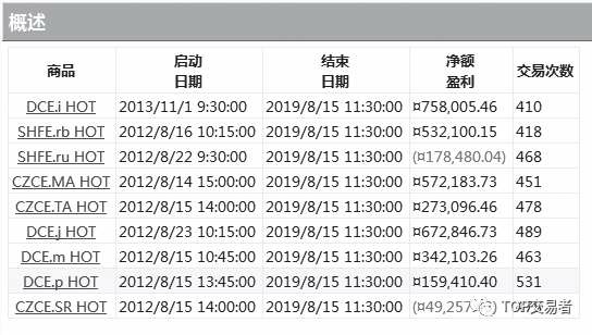 《量化交易从入门到精通》概述原书插图 44-2
