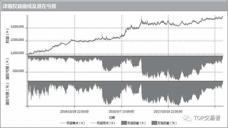 《量化交易从入门到精通》概述原书插图 45-2