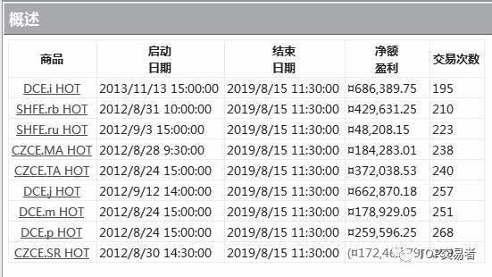 《量化交易从入门到精通》概述原书插图 46-1