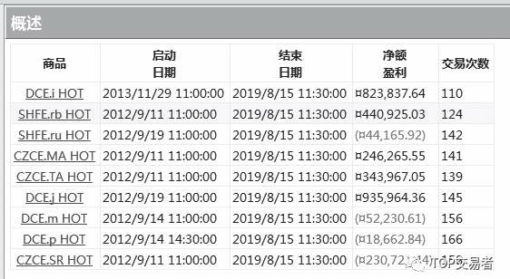 《量化交易从入门到精通》概述原书插图 47-2