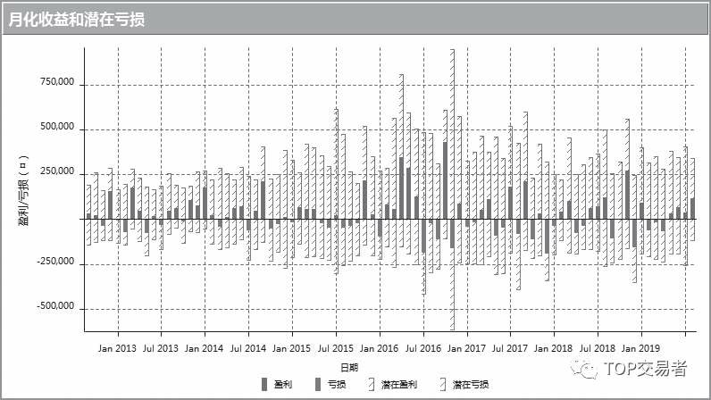 《量化交易从入门到精通》概述原书插图 48-1
