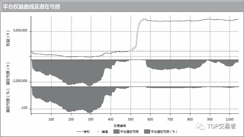 《量化交易从入门到精通》概述原书插图 48-2