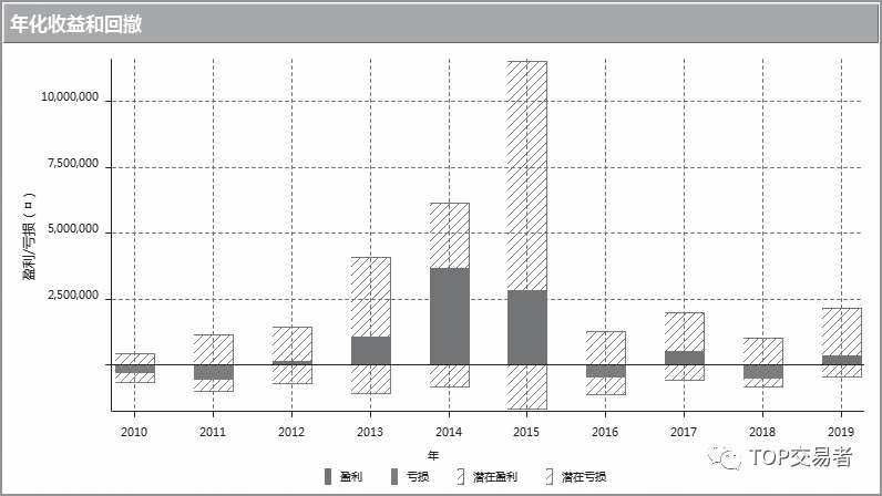 《量化交易从入门到精通》概述原书插图 49-1