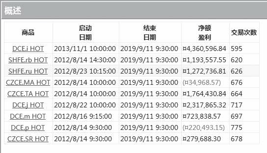 《量化交易从入门到精通》概述原书插图 54-1