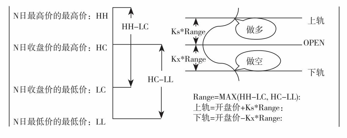 《量化交易从入门到精通》概述原书插图 56-1