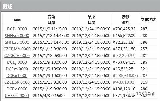 《量化交易从入门到精通》概述原书插图 60-2