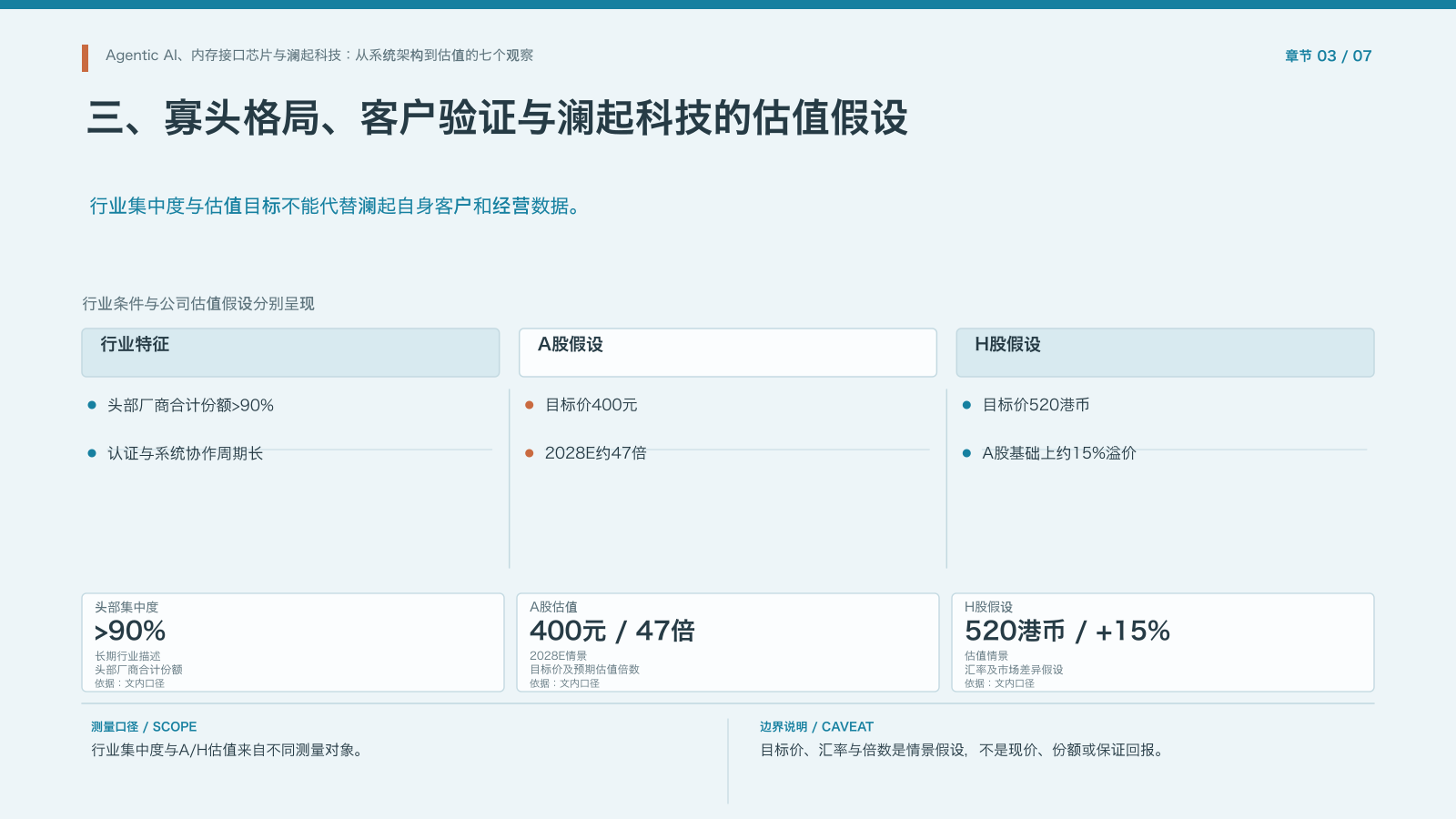 第3章:技术壁垒与估值假设