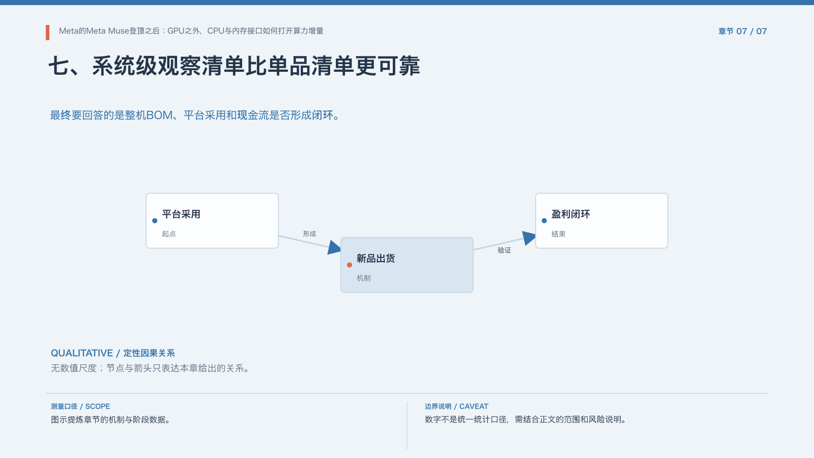 章节配图:七、系统级观察清单比单品清单更可靠