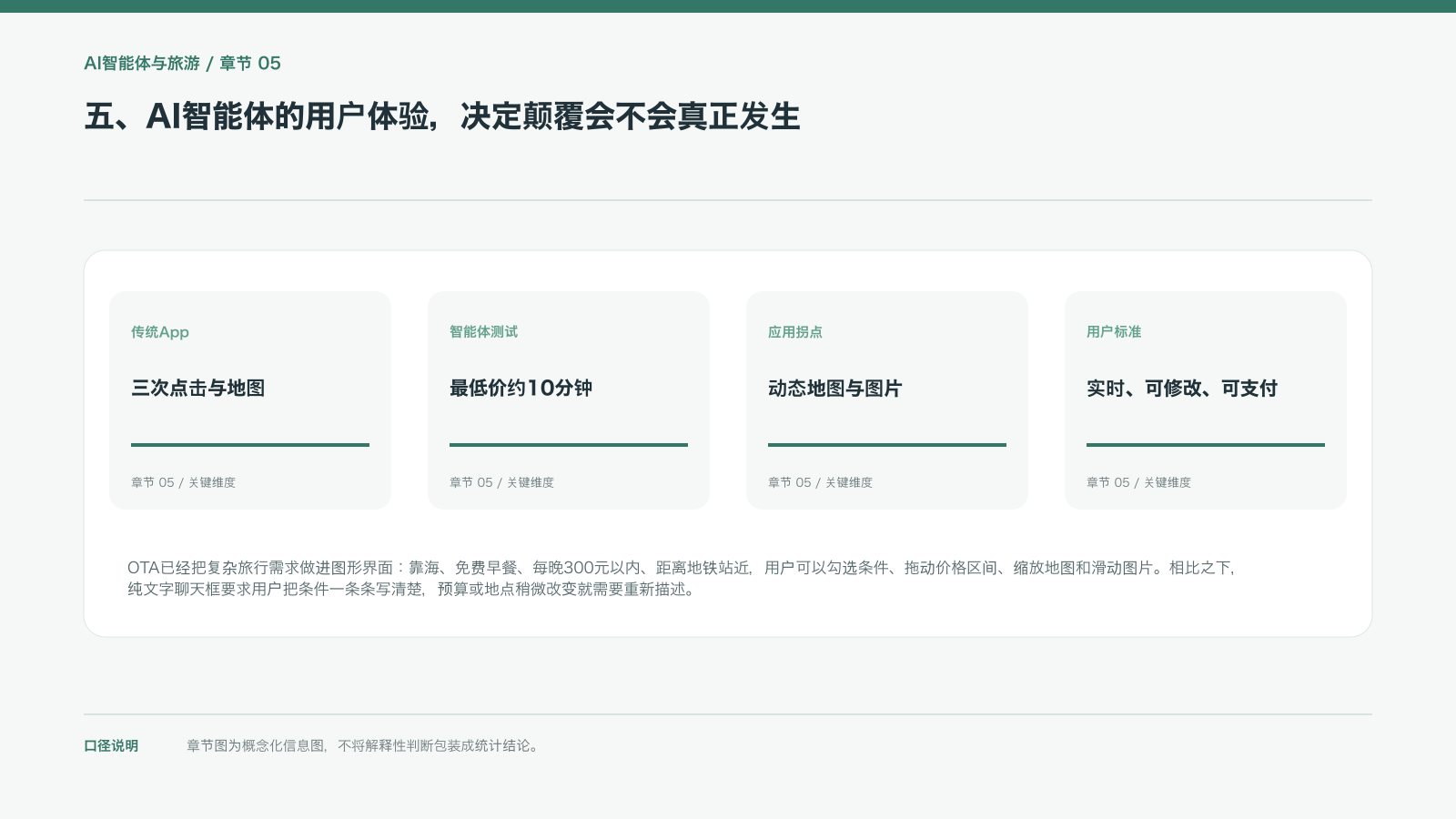 五、AI智能体的用户体验,决定颠覆会不会真正发生的信息图
