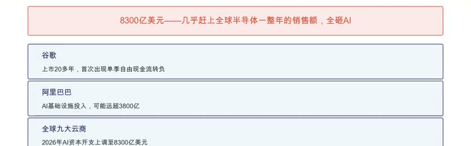 AI 资本开支规模示意