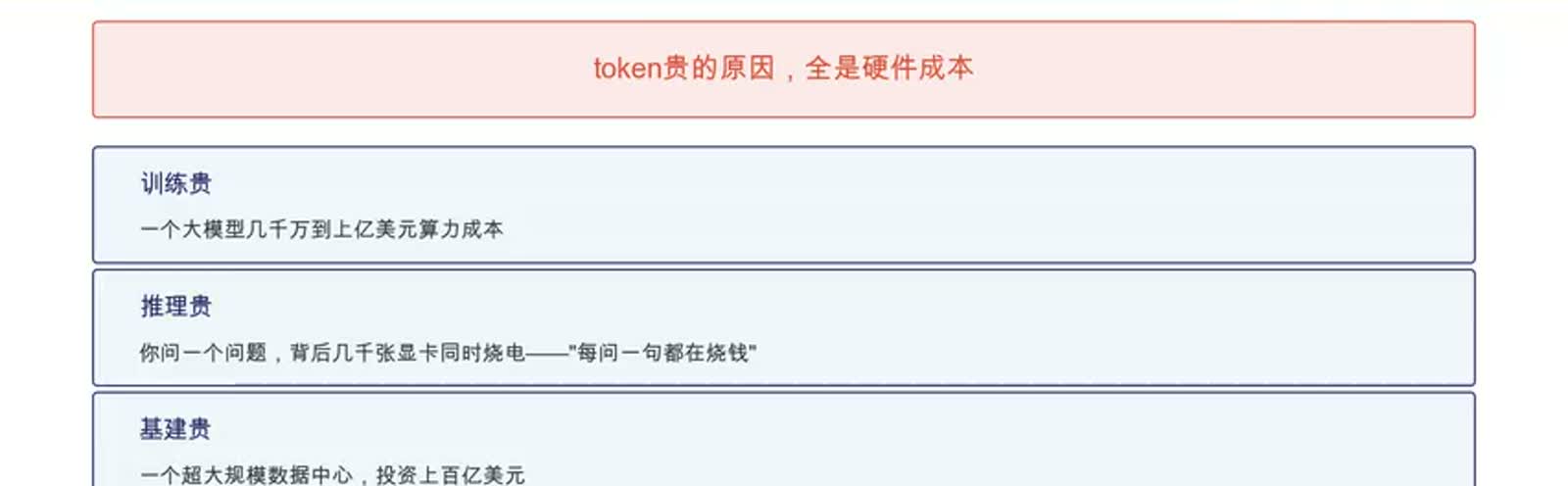 token 成本结构示意
