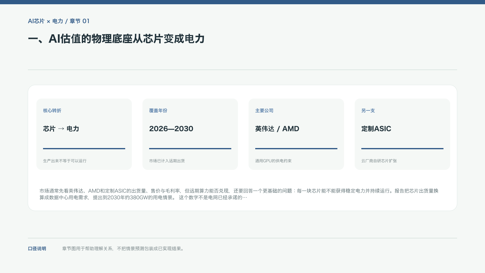 一、AI估值的物理底座从芯片变成电力的信息图