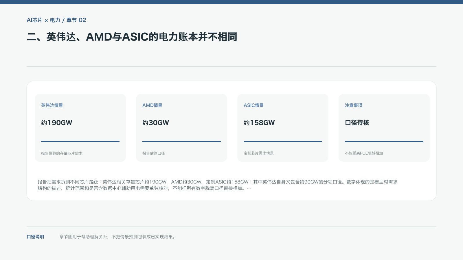 二、英伟达、AMD与ASIC的电力账本并不相同的信息图