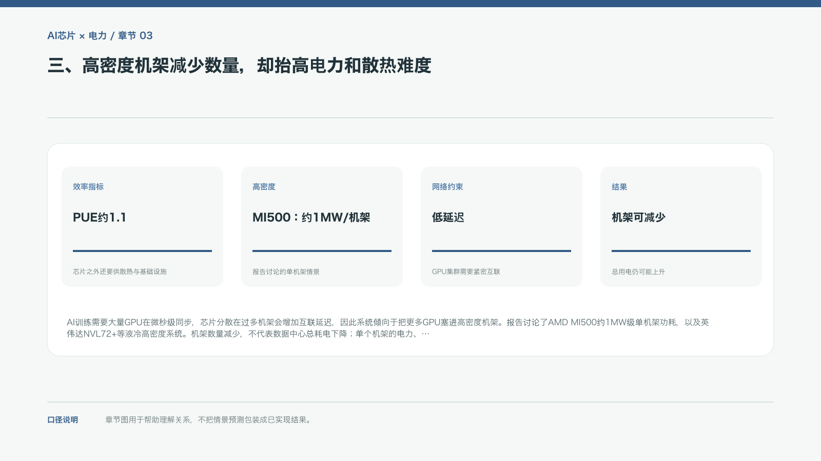 三、高密度机架减少数量，却抬高电力和散热难度的信息图