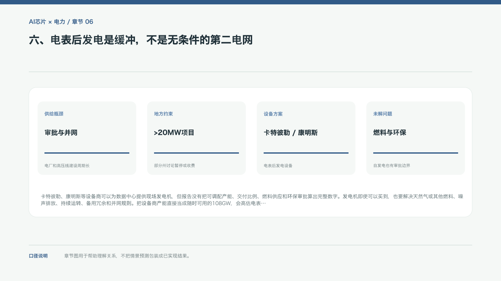六、电表后发电是缓冲，不是无条件的第二电网的信息图
