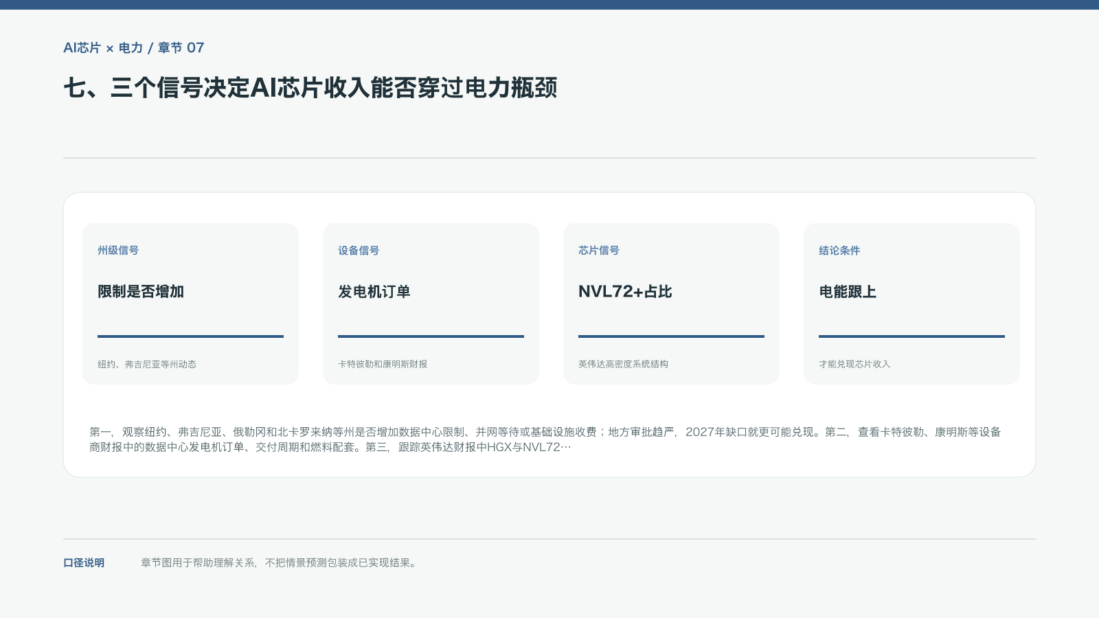 七、三个信号决定AI芯片收入能否穿过电力瓶颈的信息图