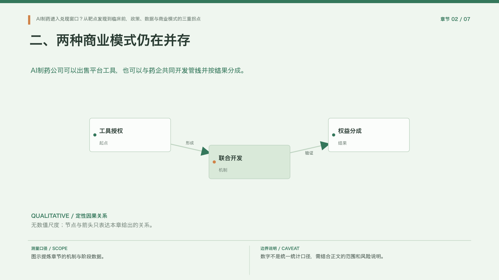 章节配图:二、两种商业模式仍在并存