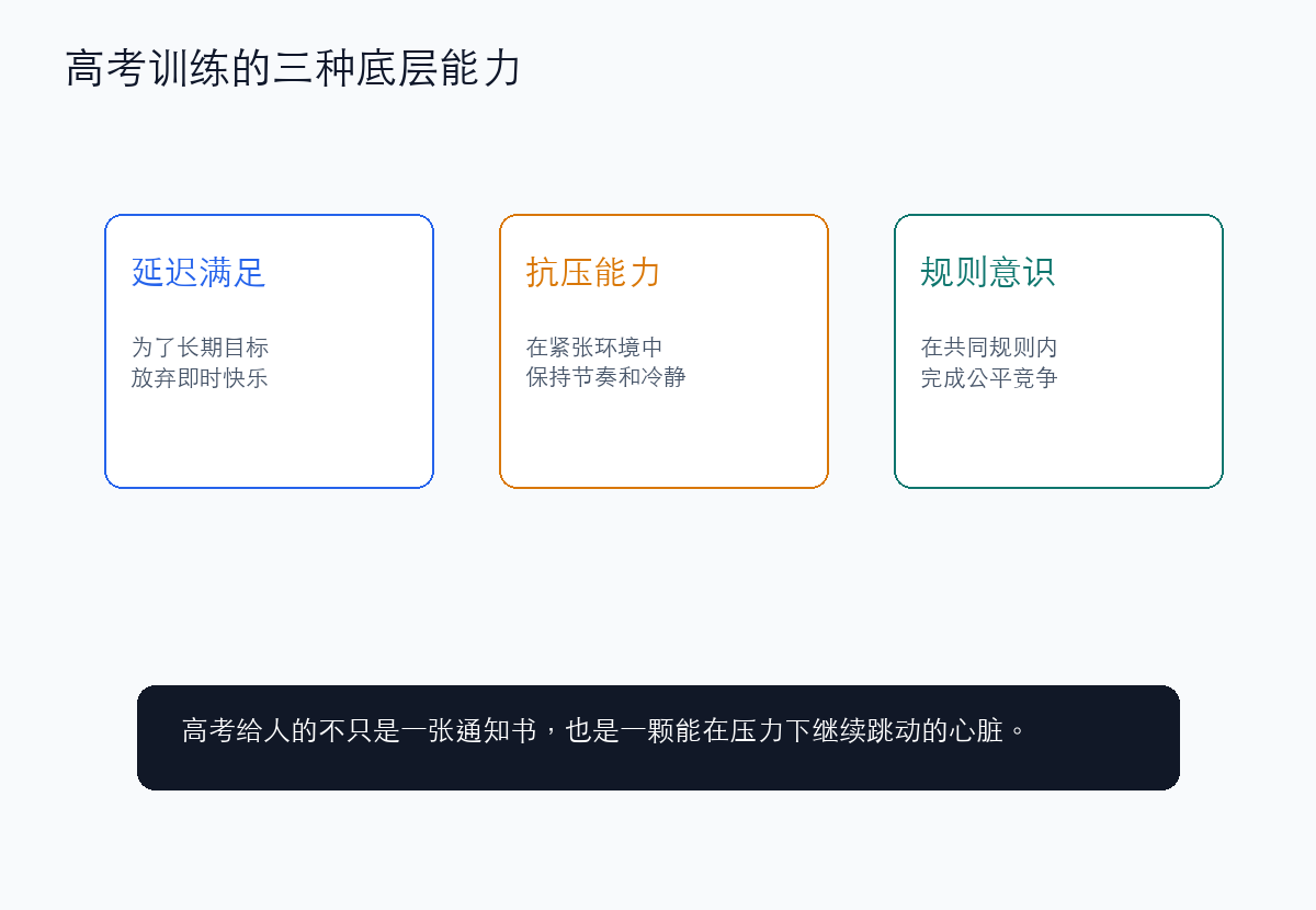 高考对人格能力的训练