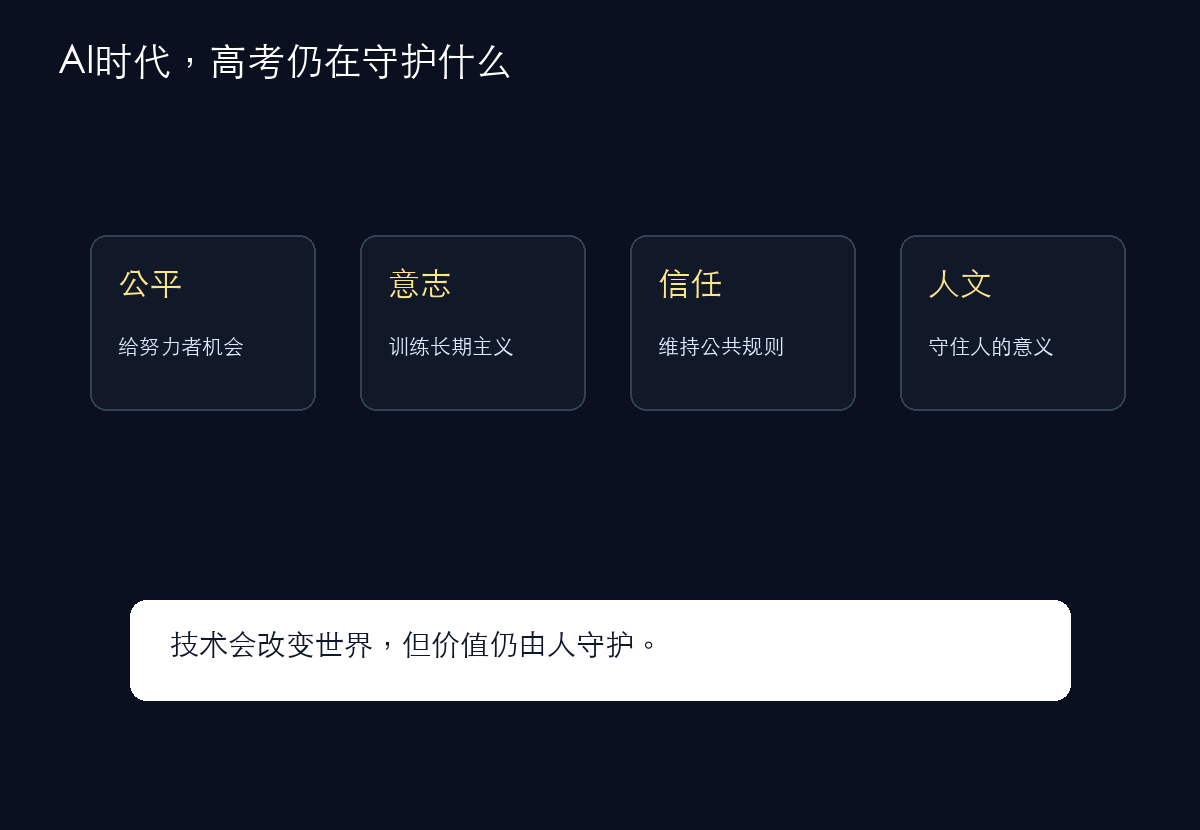 AI时代高考意义框架