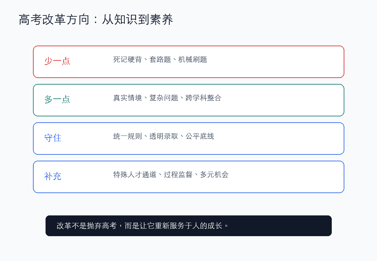 高考改革方向