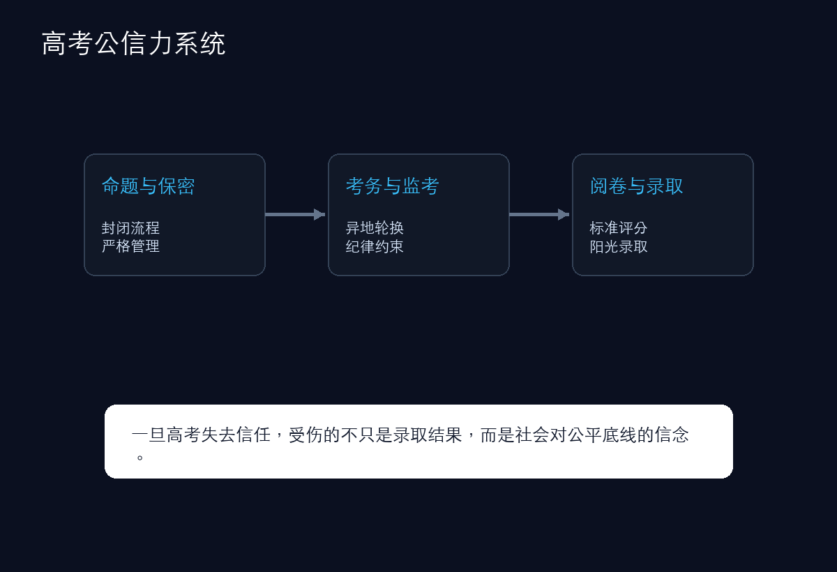 高考公信力系统