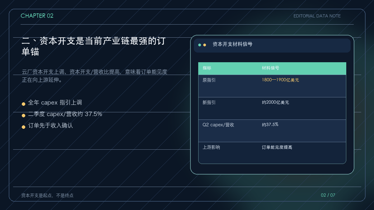 云厂资本开支从指引到上游订单的传导链
