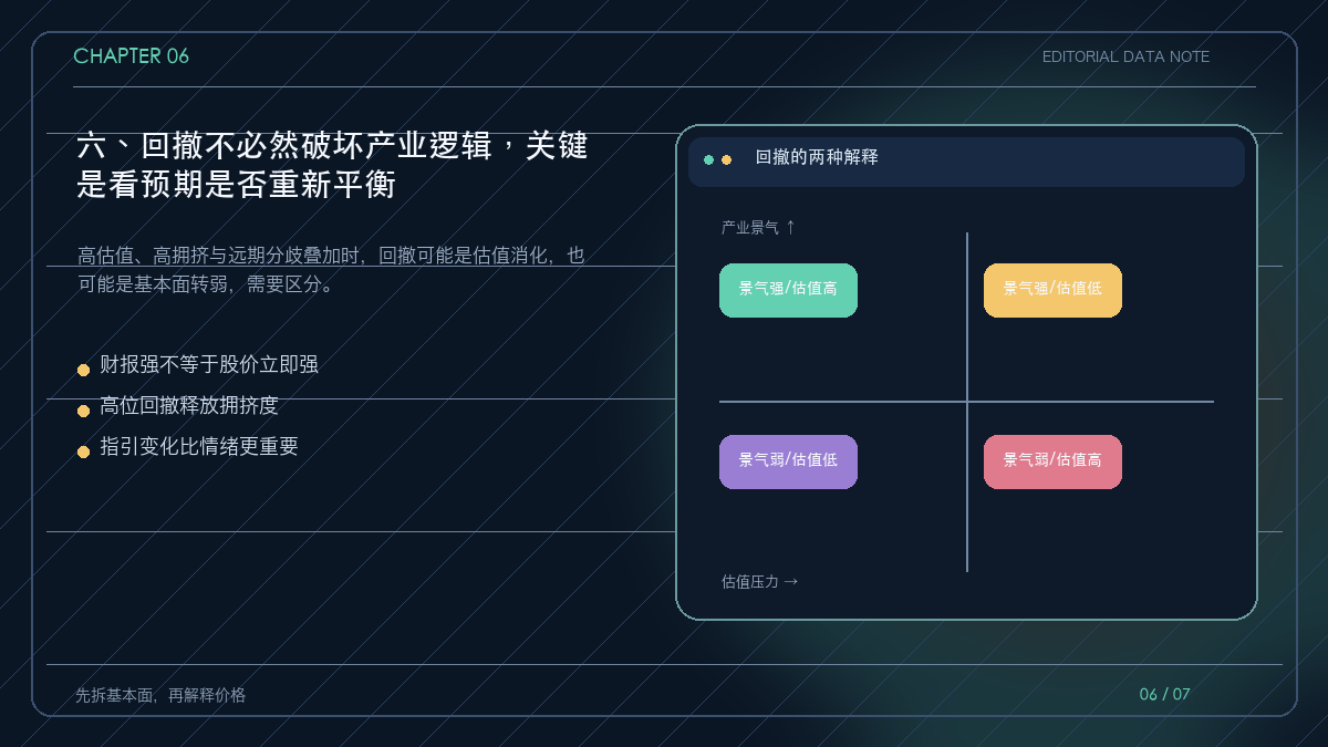 高景气、拥挤度与股价回撤之间的判断框架