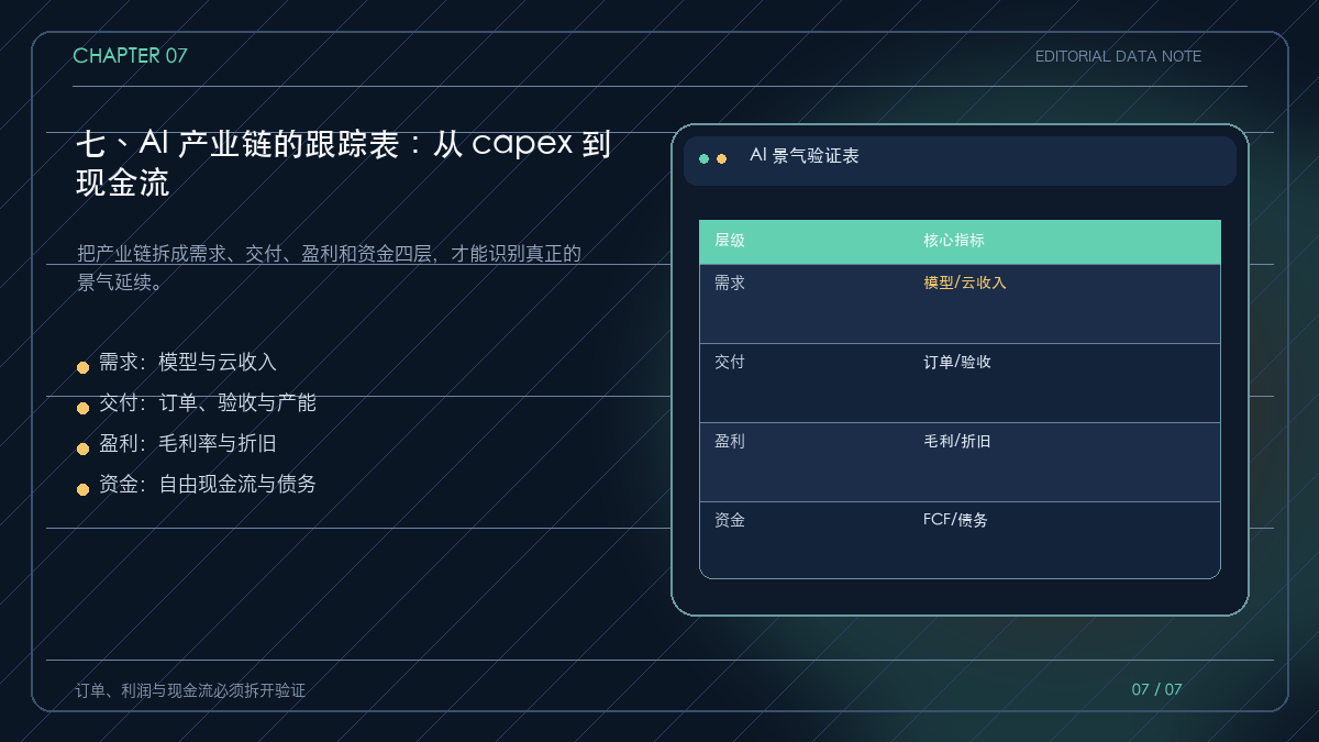 AI 产业链从需求到现金流的四层跟踪仪表盘
