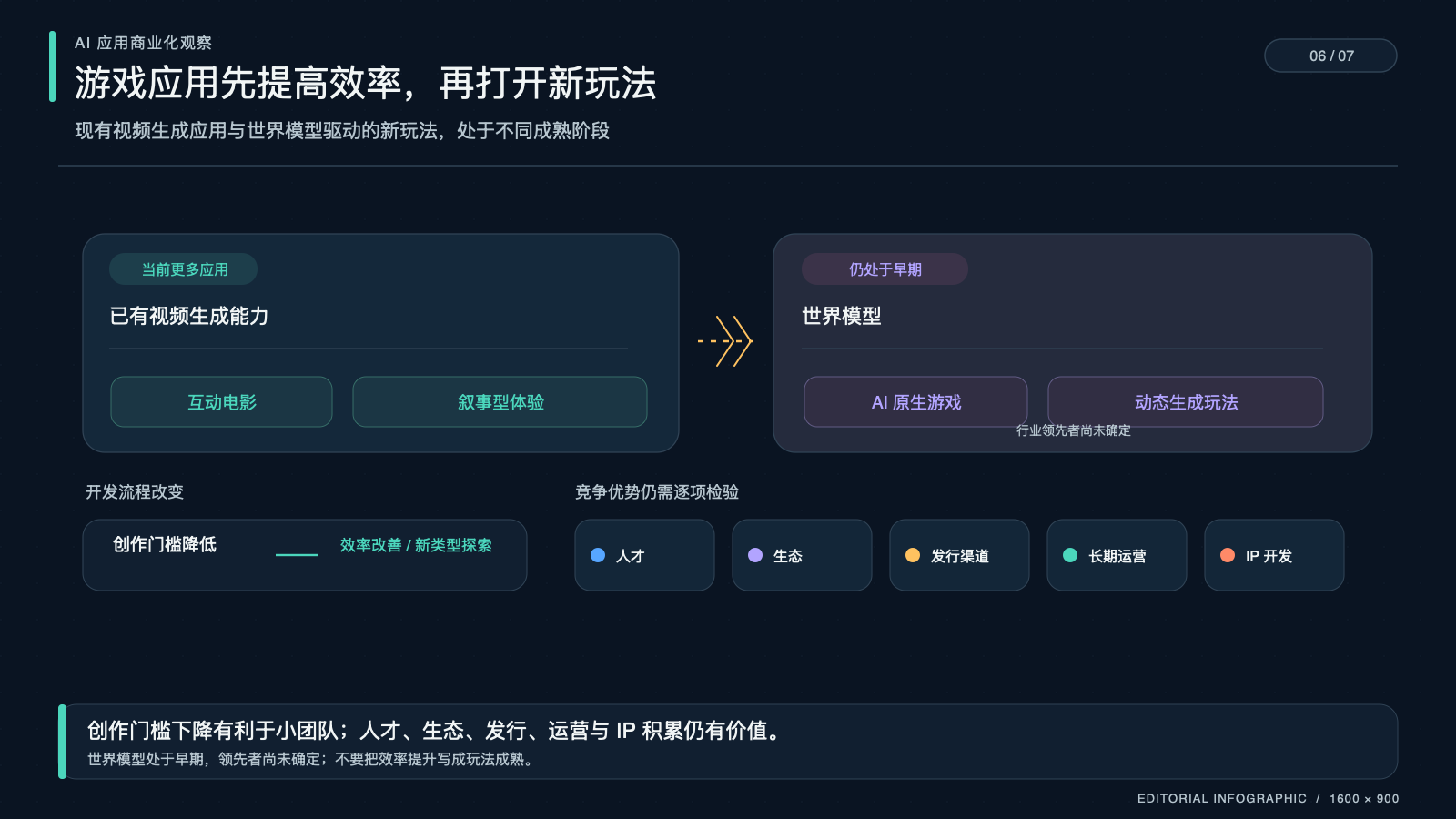 跟踪游戏应用质量时,不能只看内容产量