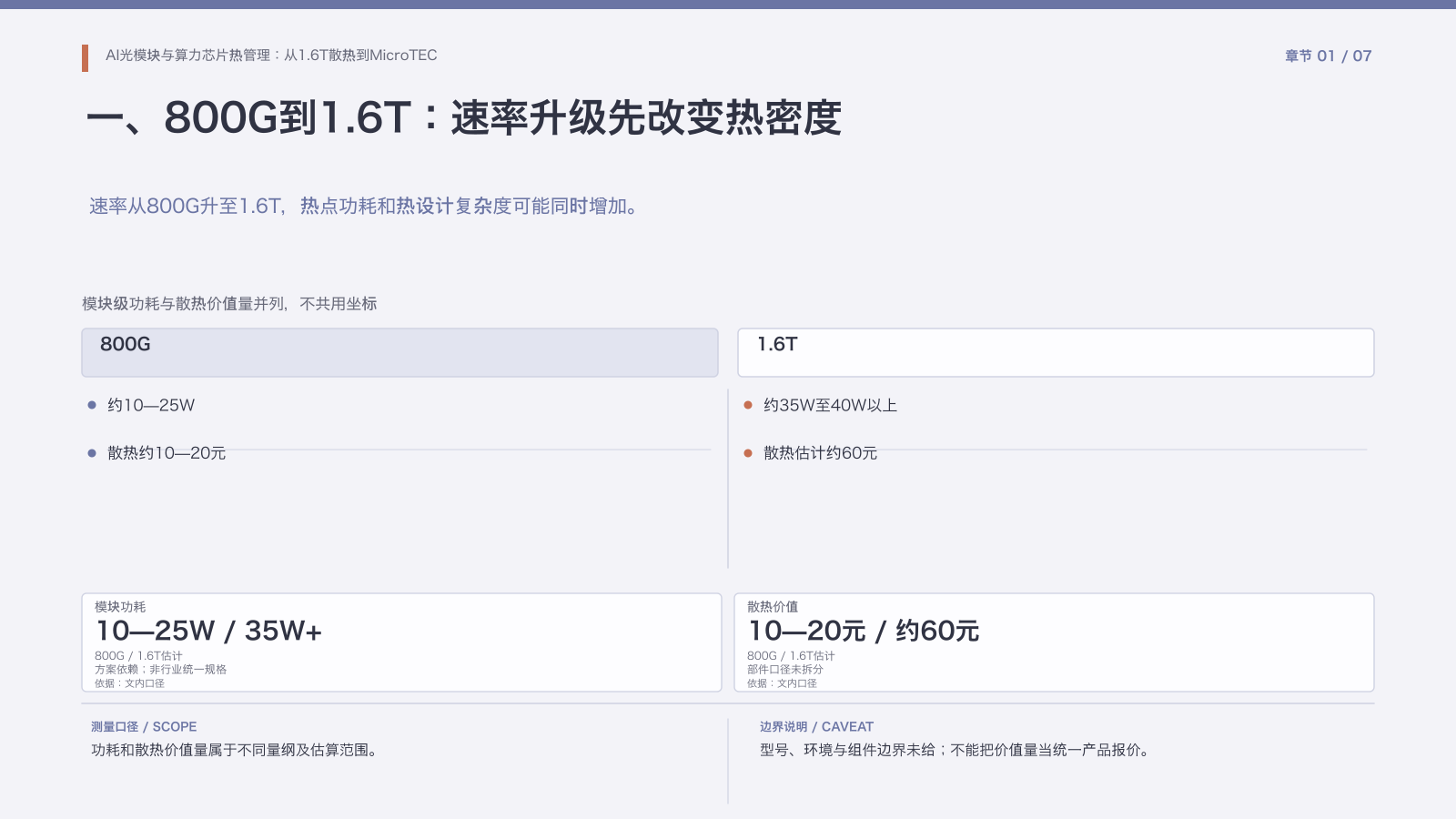 第1章:800G到1.6T热密度变化