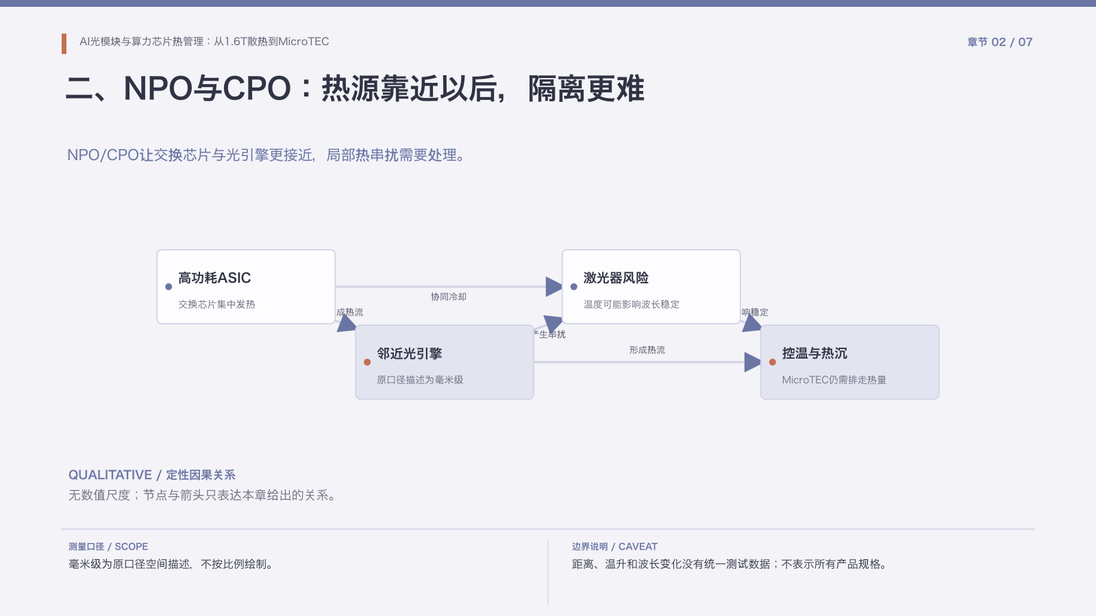 第2章:NPO与CPO热源耦合