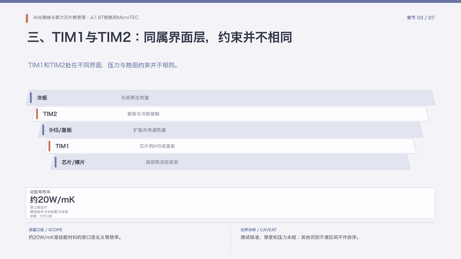 第3章:TIM1与TIM2界面热阻