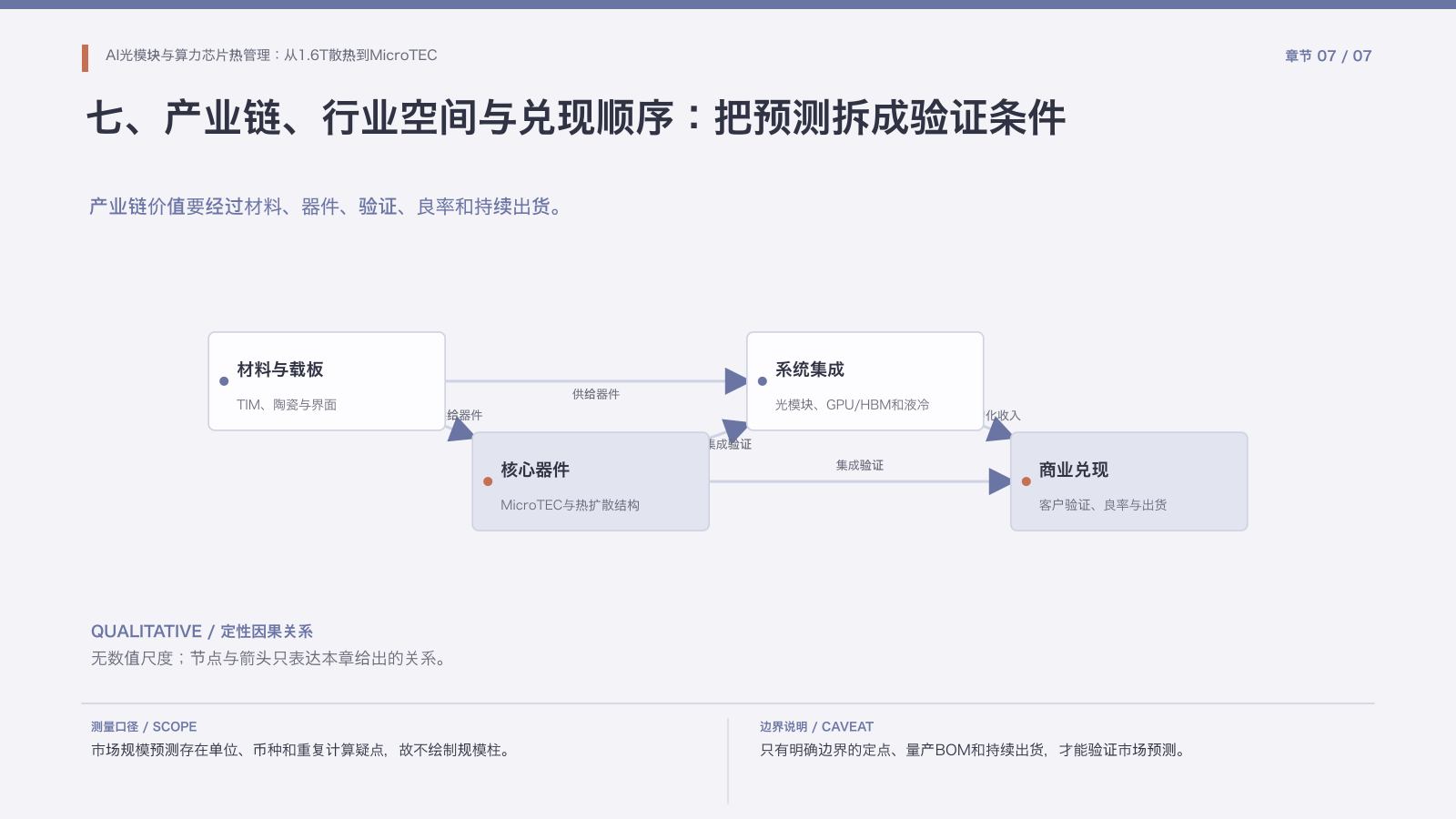 第7章:热管理产业链与验证条件