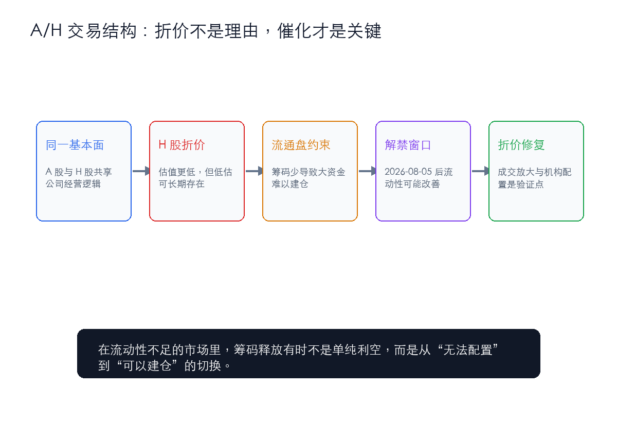 大族数控 A/H 估值差与流动性修复