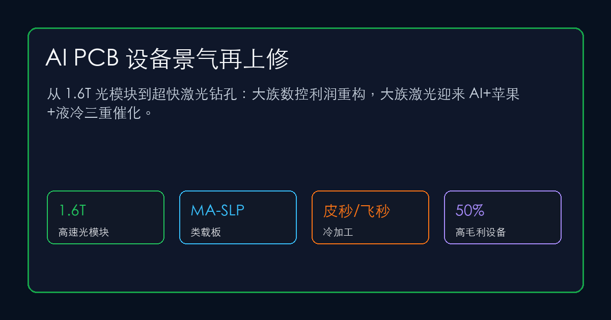 AI PCB 设备景气再上修:大族激光、大族数控与 1.6T 光模块的物理瓶颈