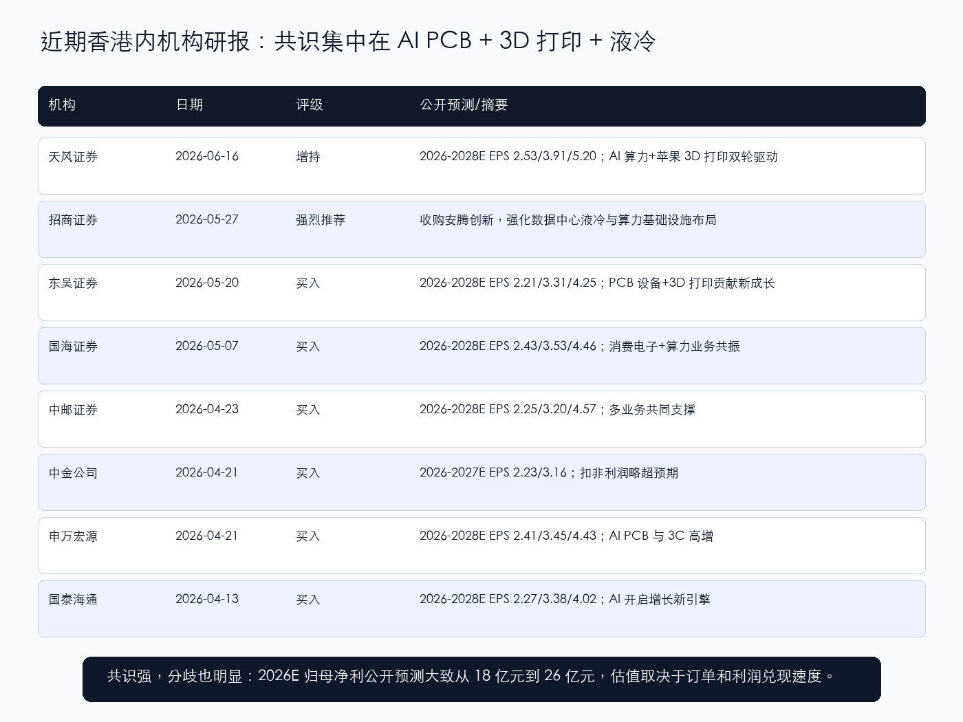 大族激光近期香港内机构研报矩阵