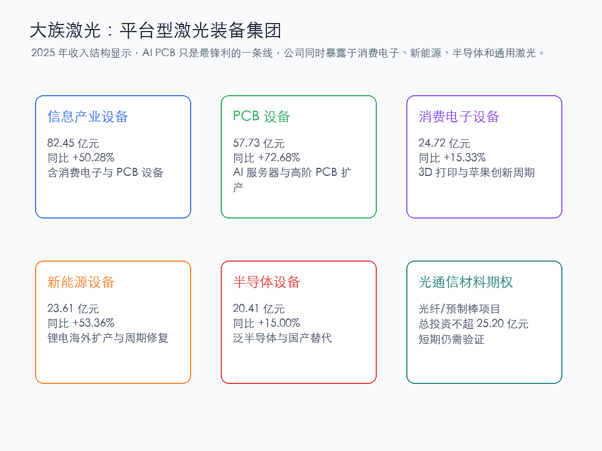 大族激光业务地图